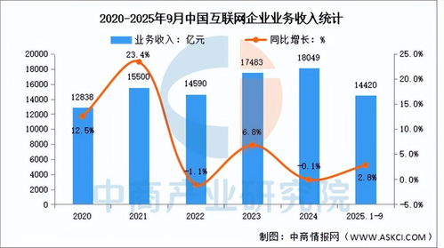 2025年中國AI服務(wù)器產(chǎn)業(yè)鏈全景圖譜、投資布局與數(shù)據(jù)服務(wù)分析